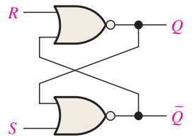 SR Latch