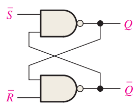 Active low SR Latch