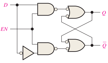 Gated D Latch
