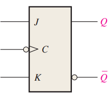 JK Flip-Flop